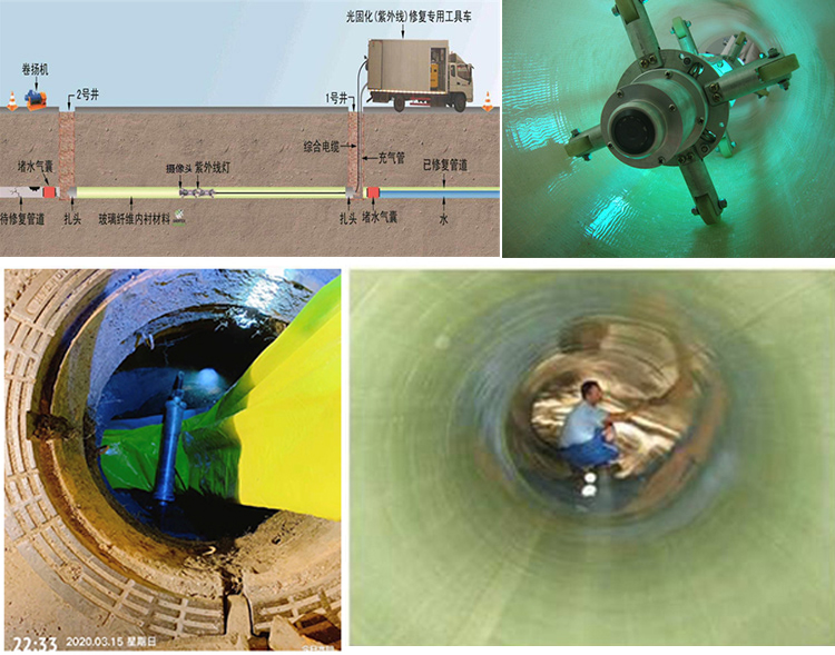 宁都UV-CIPP内衬修复