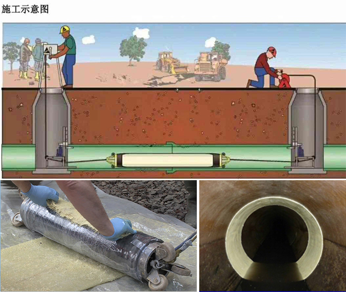 宁都管道局部点状修复